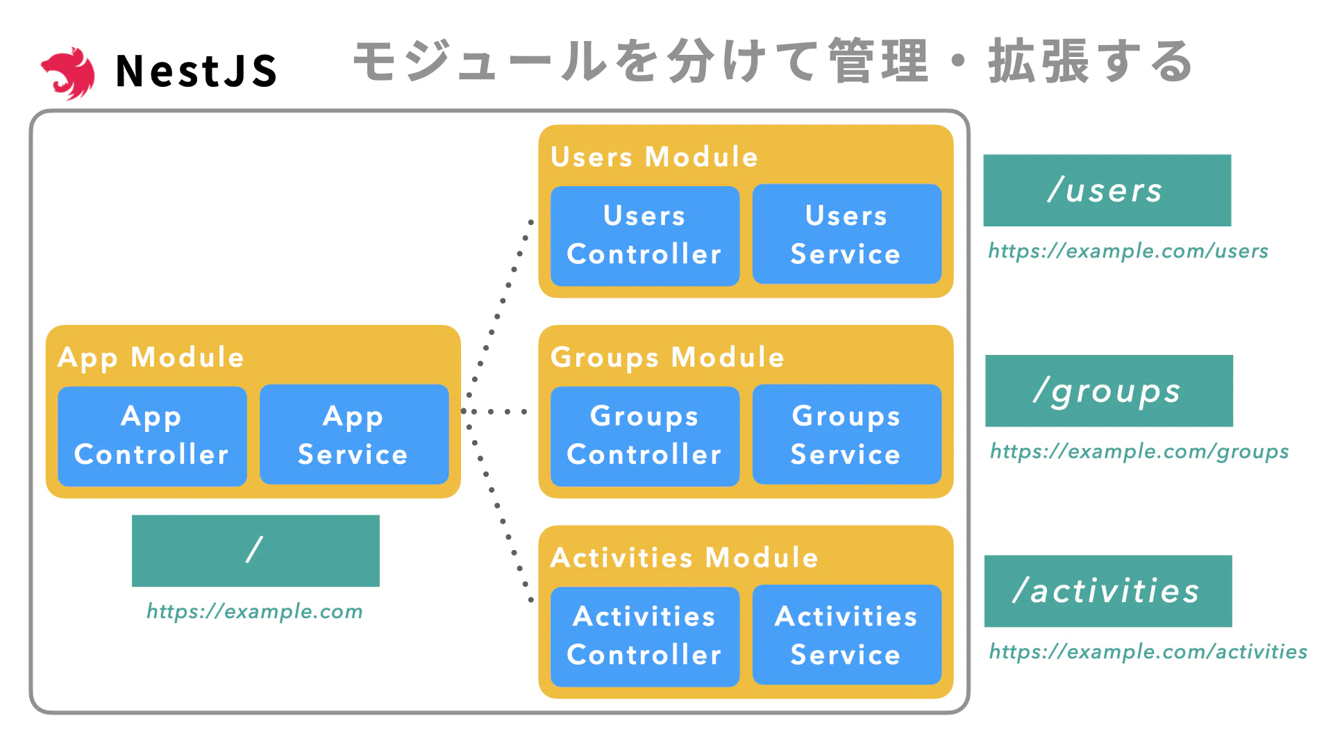 nestjs_005.png