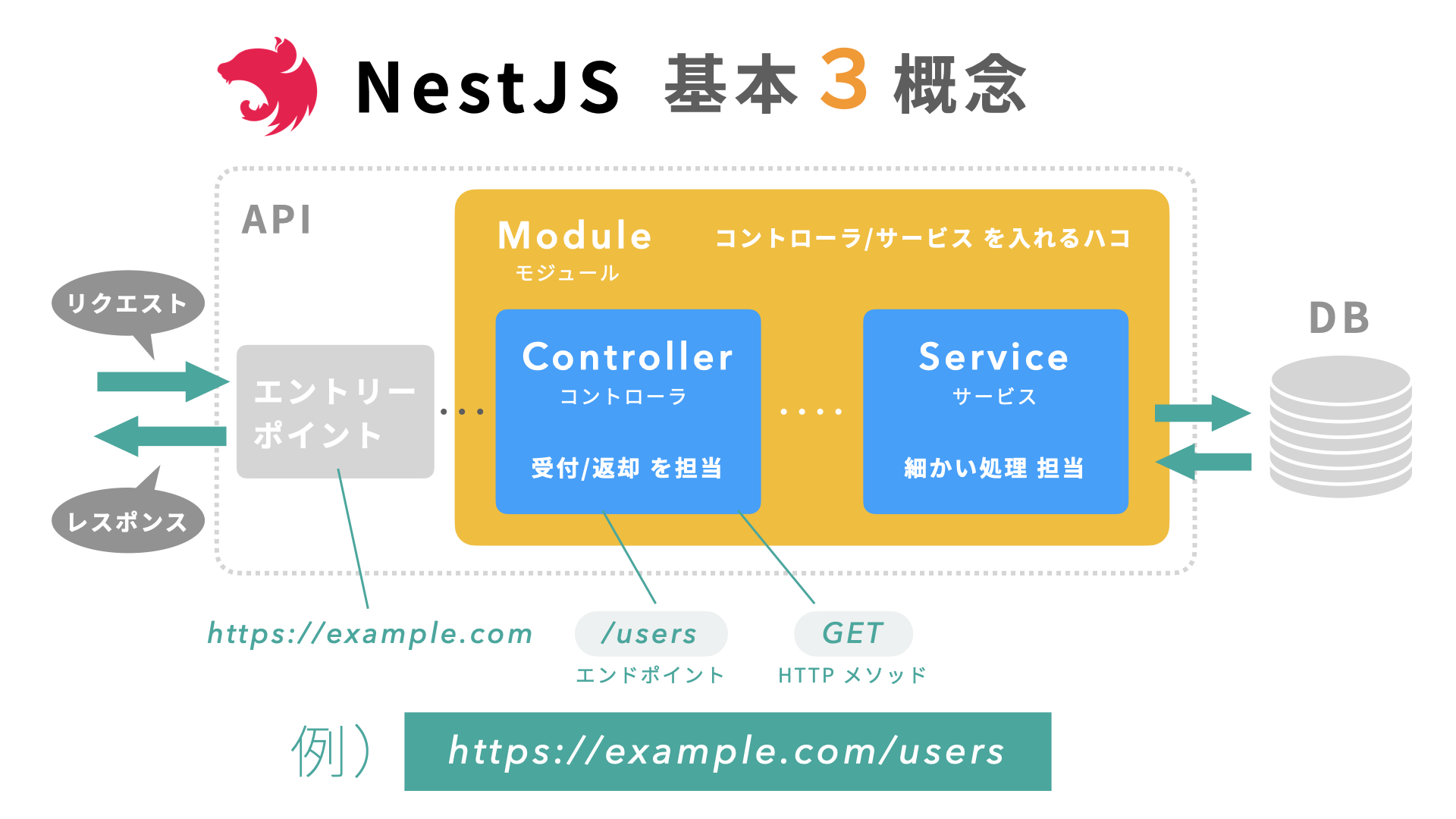 nestjs_002.png