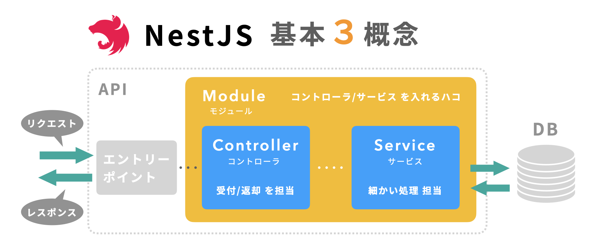 nestjs_001.png