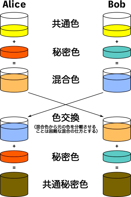 Diffie-Hellman_Key_Exchange.png