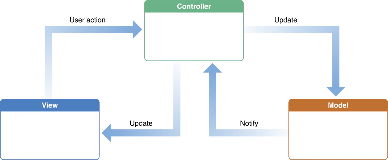 Controller.png