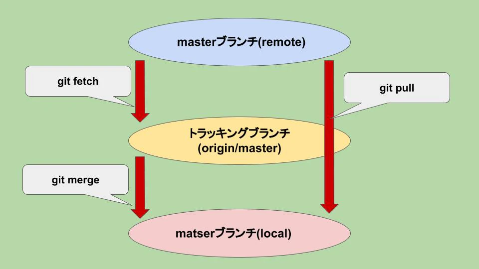 Github仕組みのコピー2.jpg
