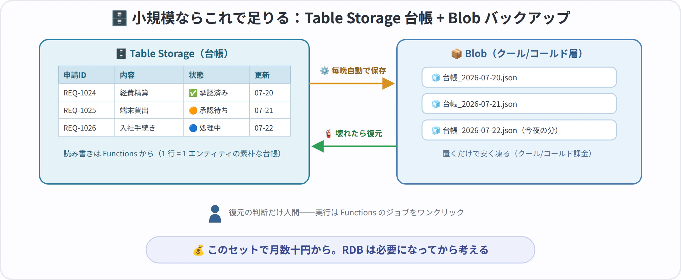 fig9-ledger.png