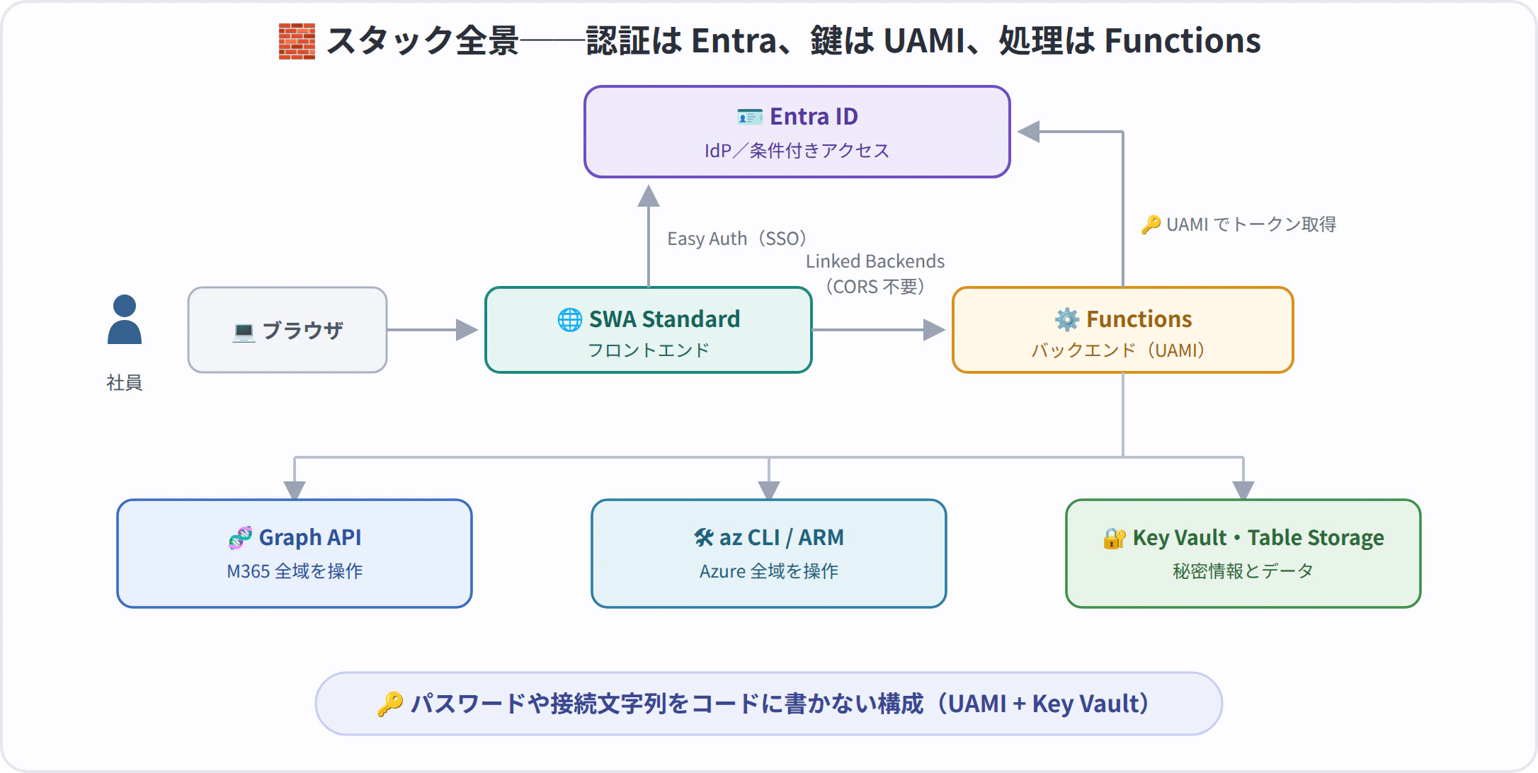 fig4-stack.png