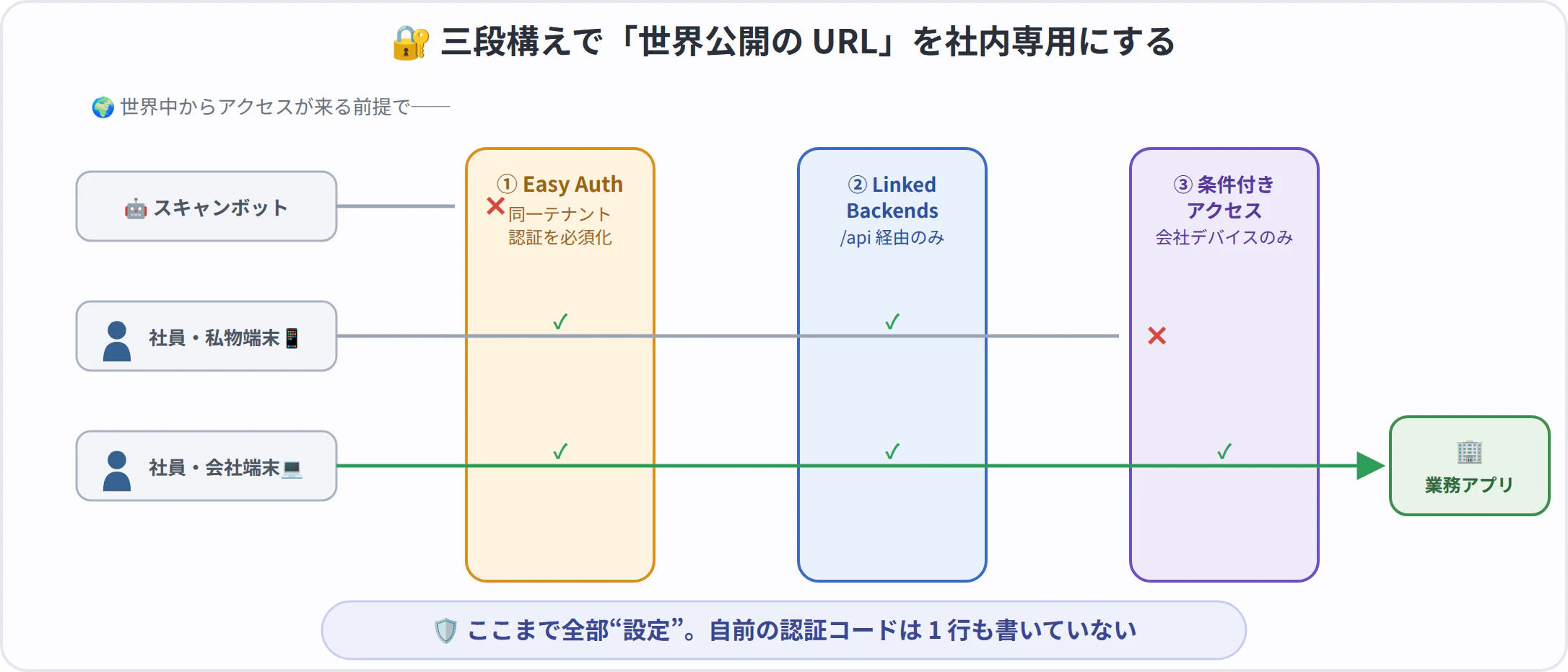 fig5-gates.png