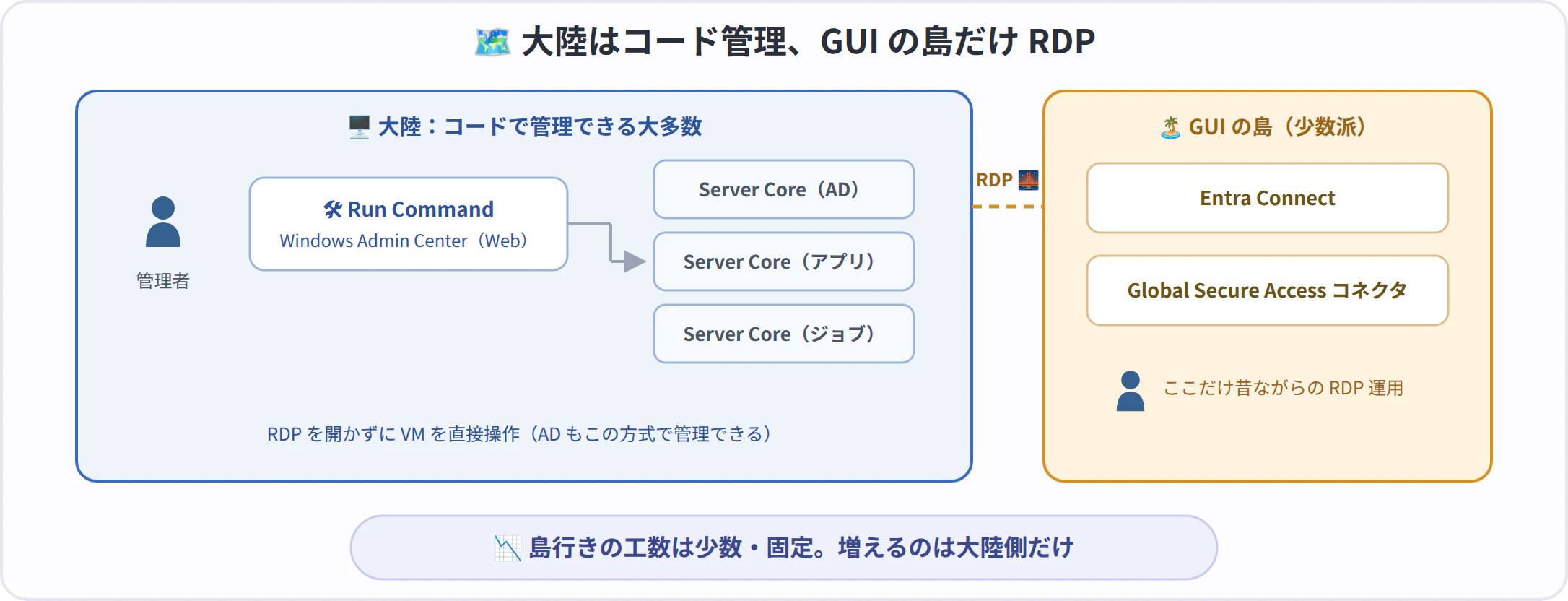 fig8-gui-island.png