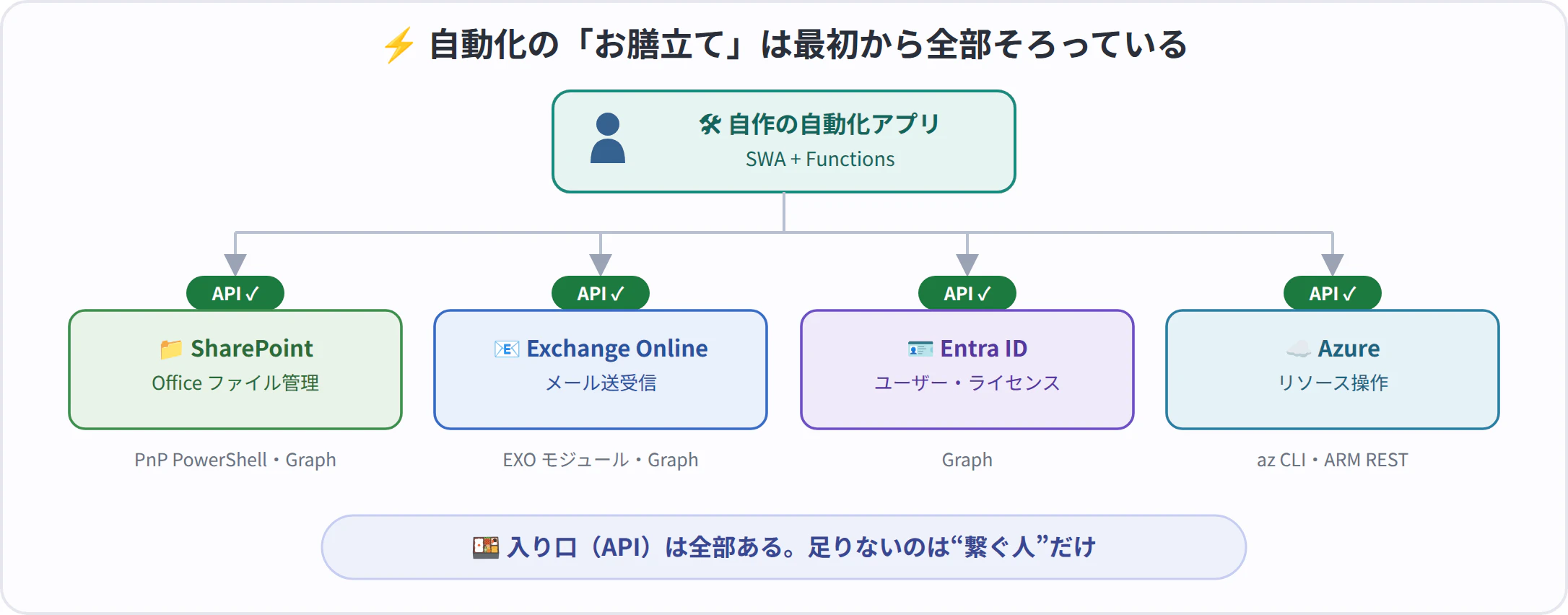 fig1-osendate.png