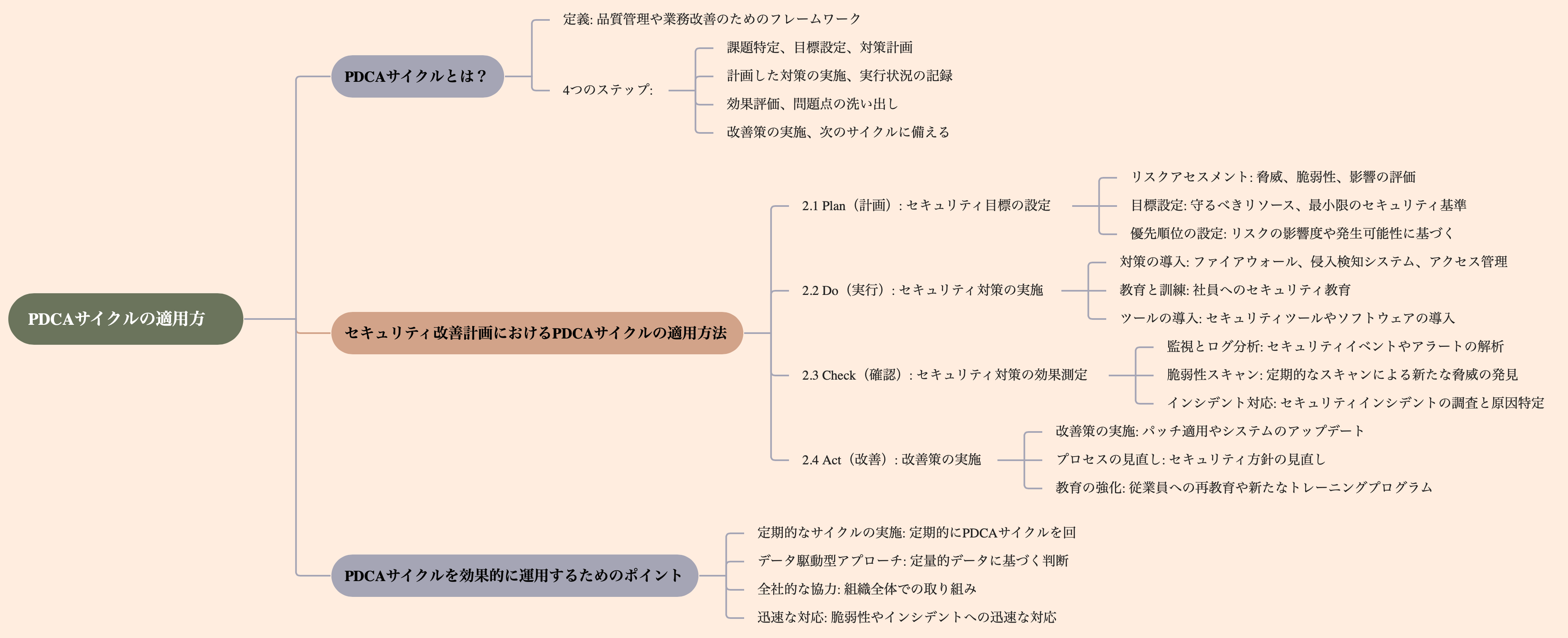 継続的なセキュリティ運用と組織内での危機意識共有の重要性