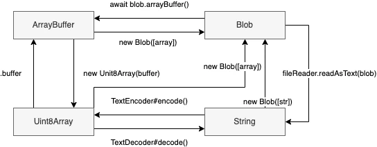 JavaScriptバイナリデータを扱うためのクラスまとめ.drawio (2).png