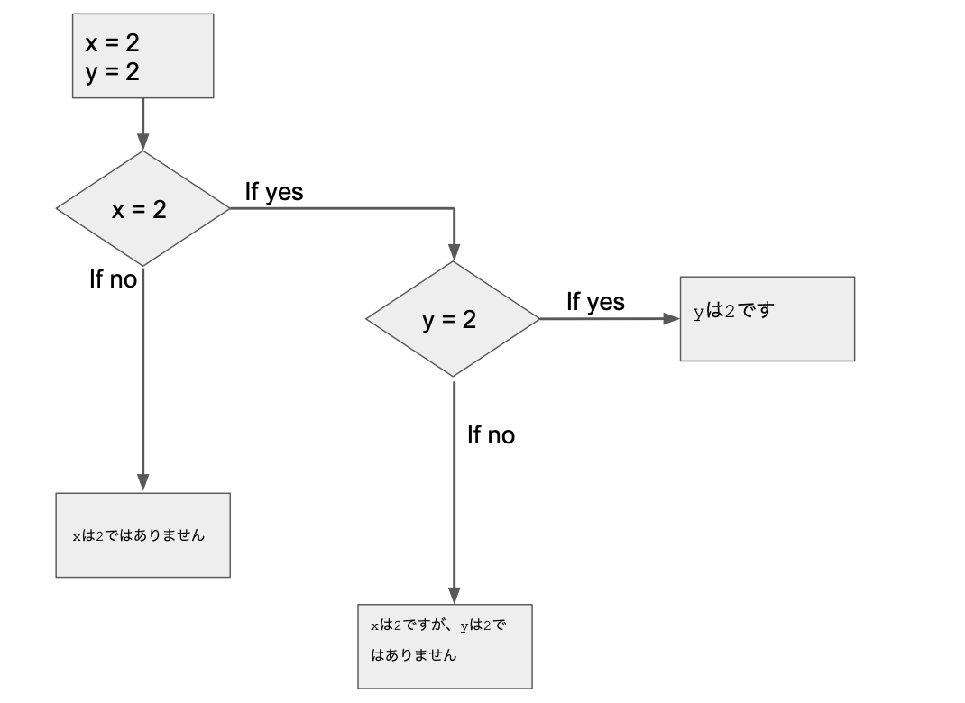 スクリーンショット 2020-12-13 15.13.31.png