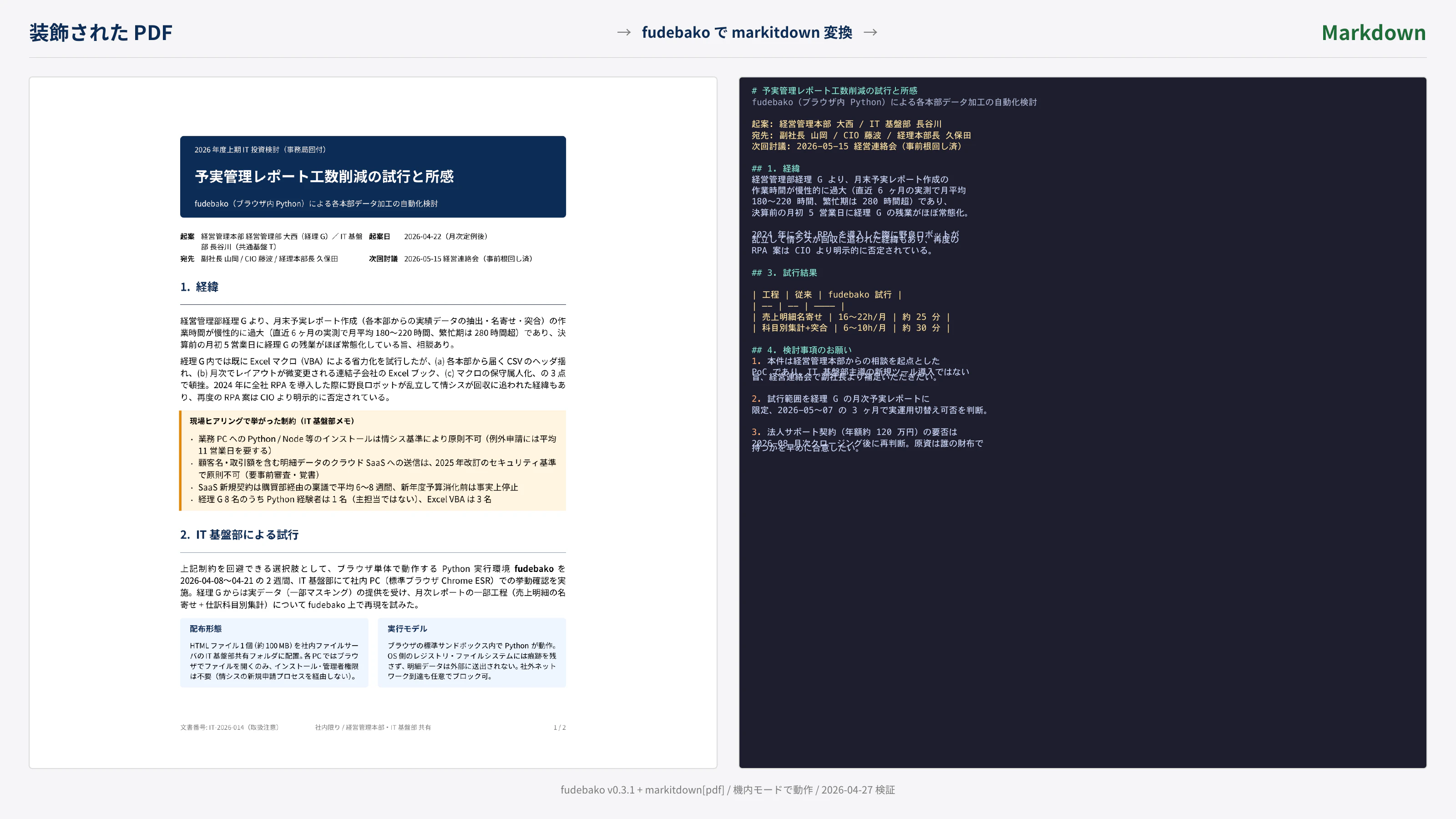 装飾 PDF と Markdown 結果の対比