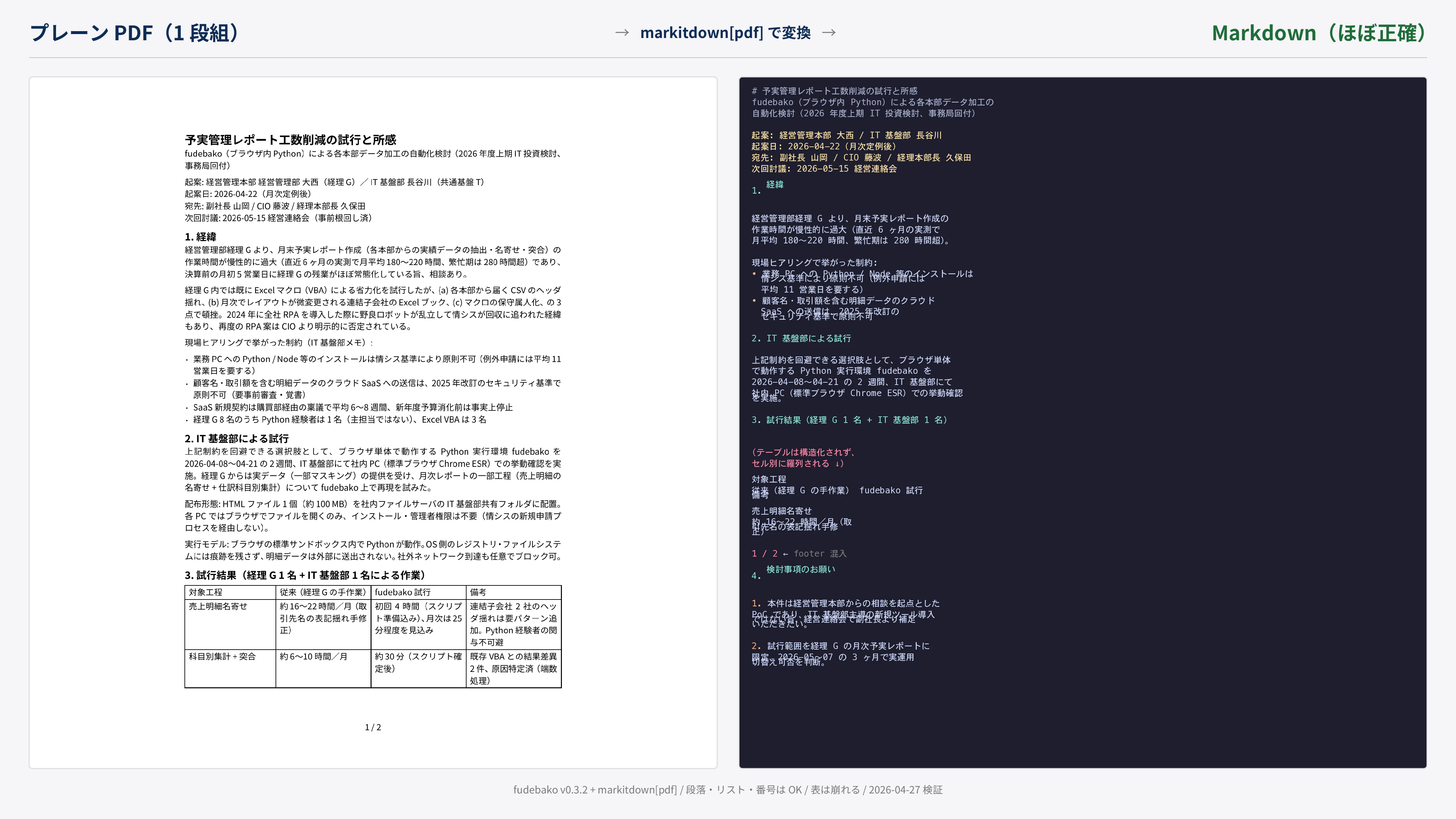 プレーン PDF と Markdown 結果の対比