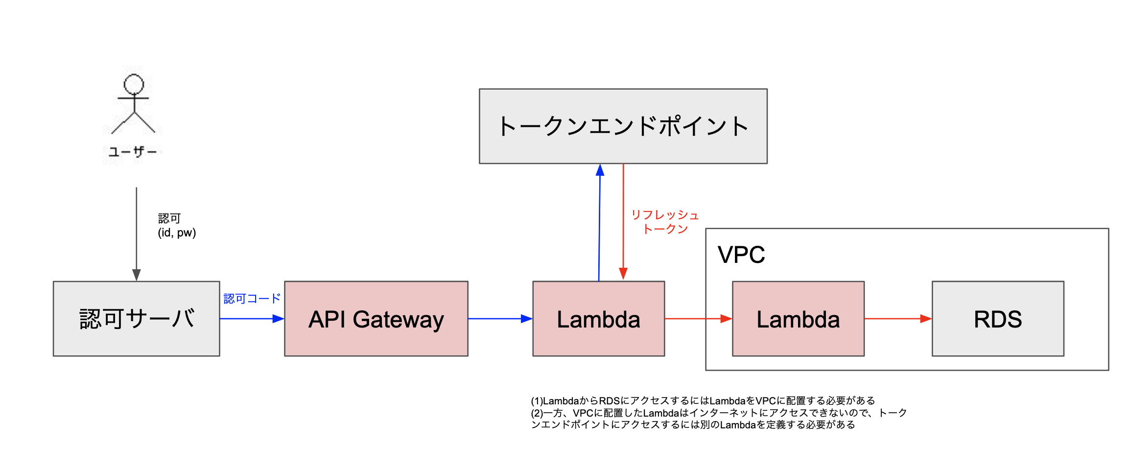 スクリーンショット 2022-04-19 21.51.36.png