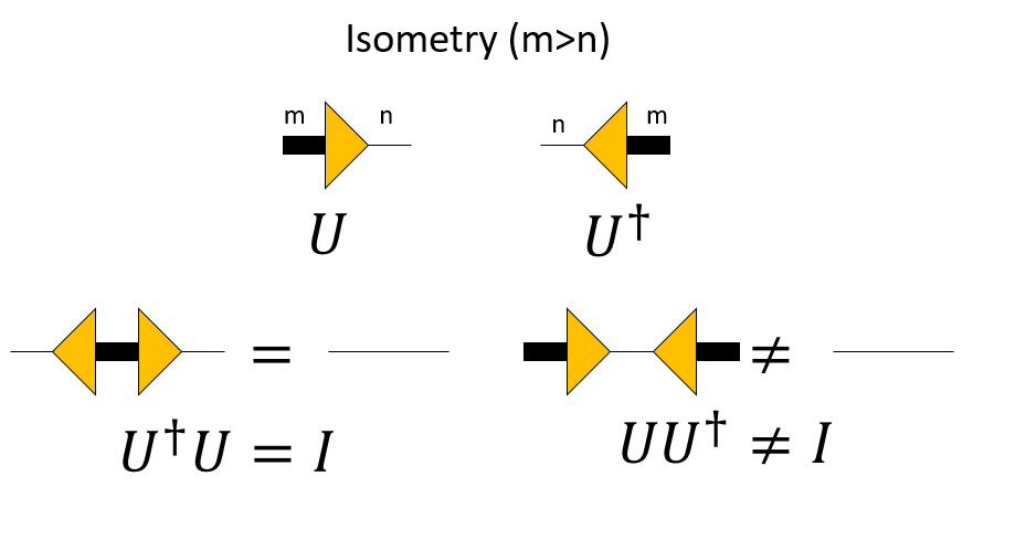 isometry.png