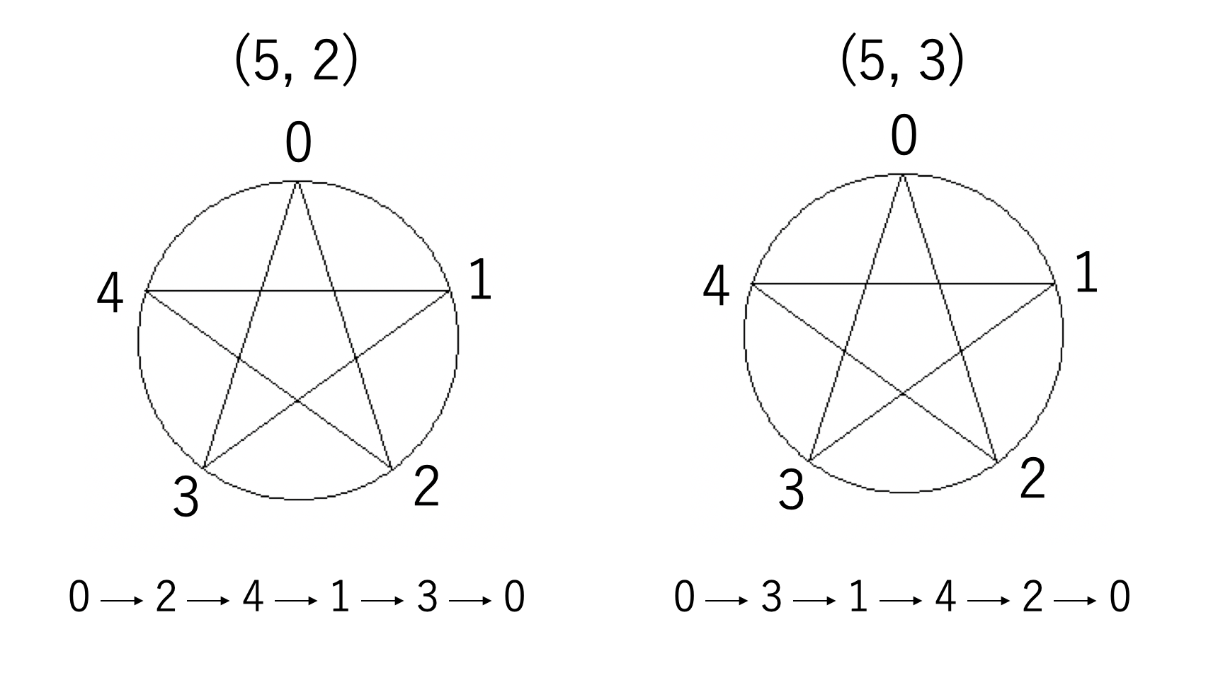 N芒星の数学的側面 Qiita N芒星の数学的側面 Qiita