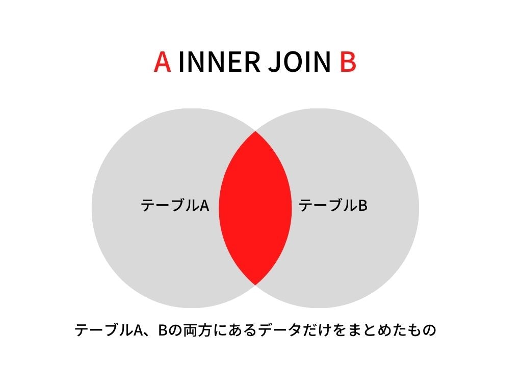 innerjoin.jpg