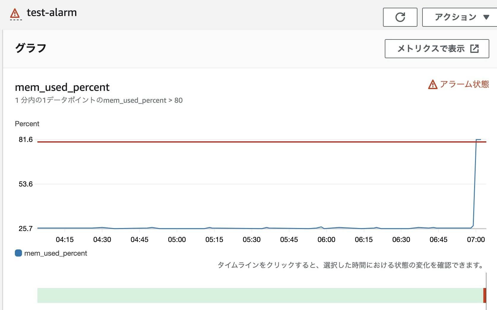 Coudwatch エラーグラフ.jpg
