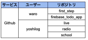 スクリーンショット 2020-08-05 20.23.42.png