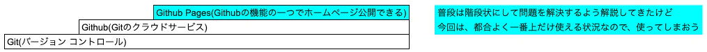 スクリーンショット 2020-08-05 12.40.53.png