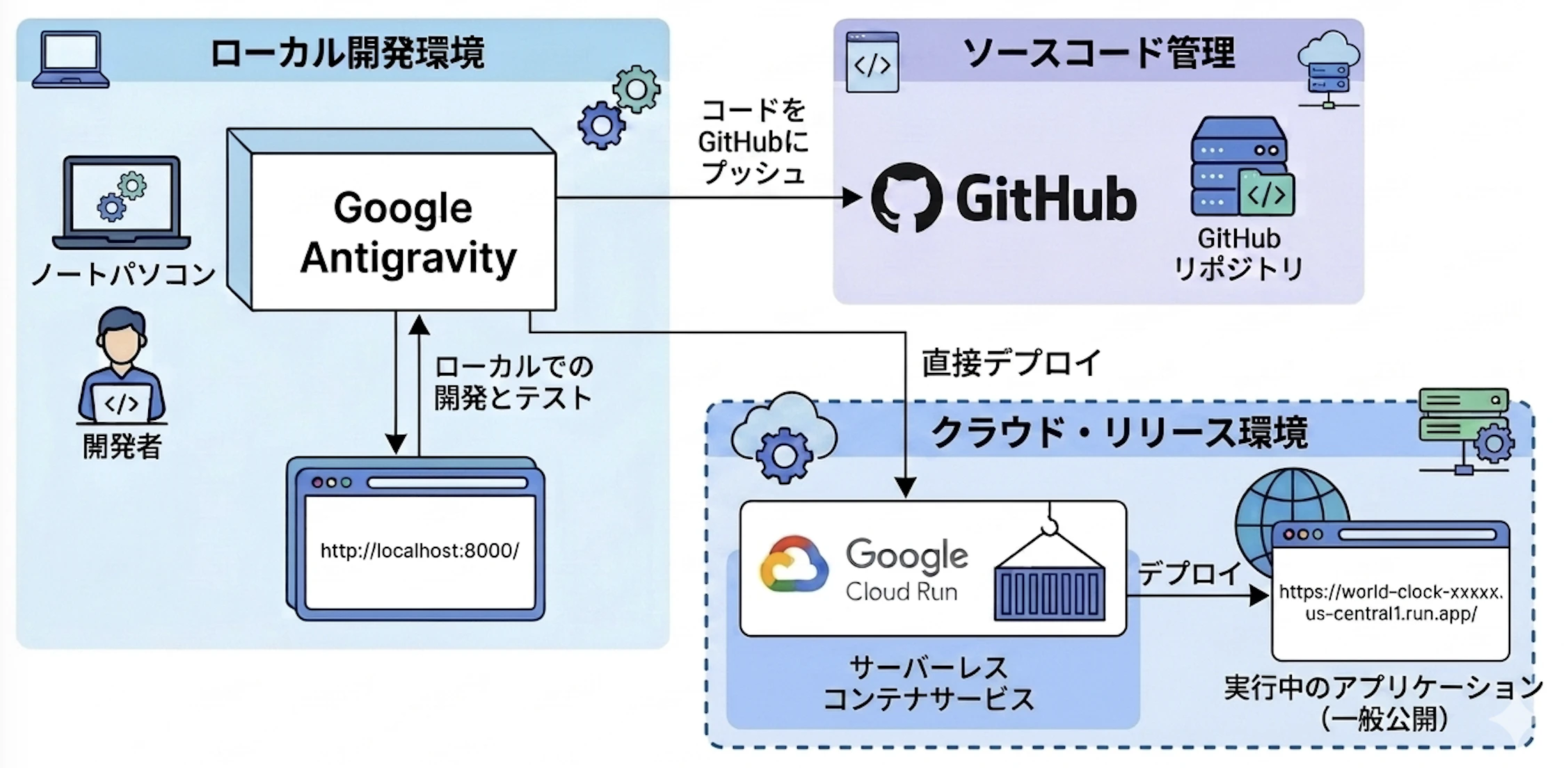 スクリーンショット 2026-05-18 22.39.52.png