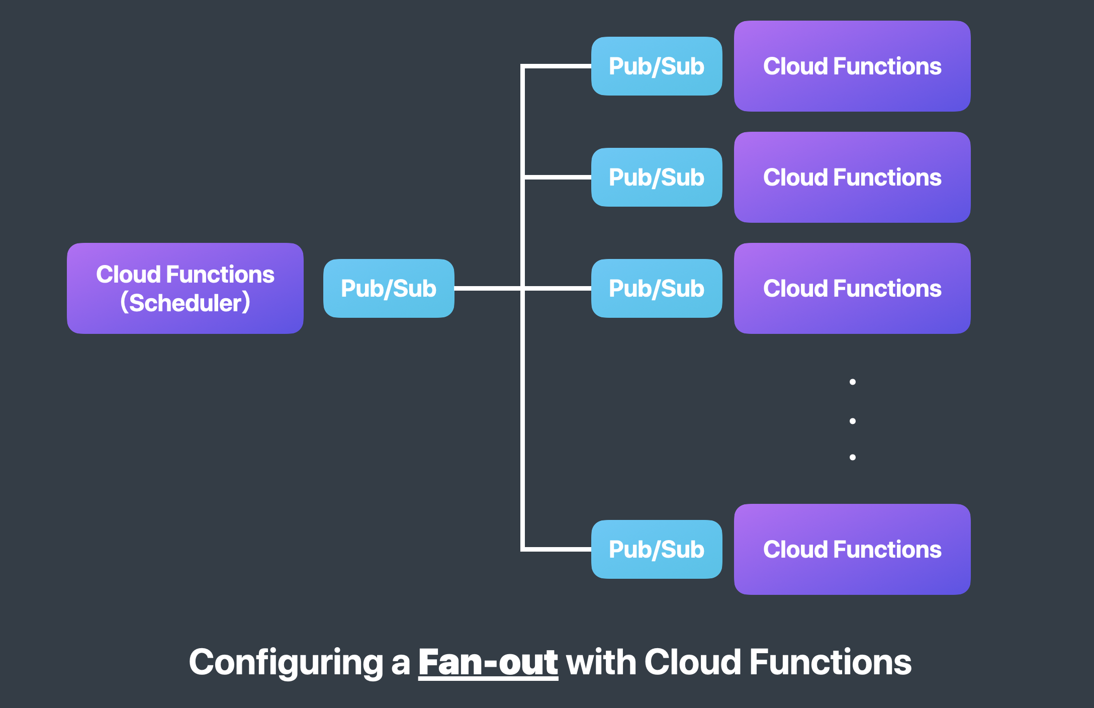 スクリーンショット 2020-08-03 18.12.56.png