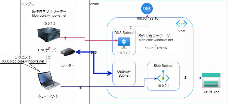 dns.png