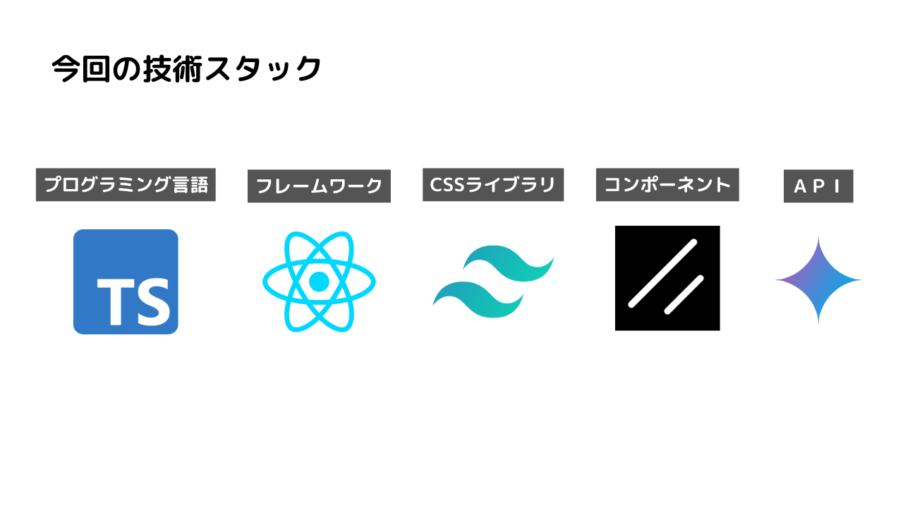 奇跡の組み合わせを生み出して SNSでバズれるアプリを作ろう (2).png