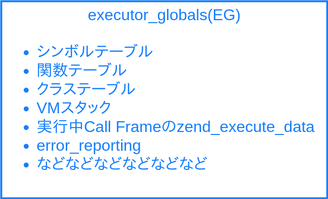 executor_globals.png