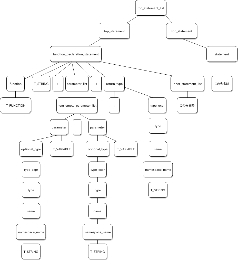 syntax_tree.png