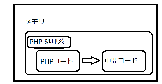 php_compile.png