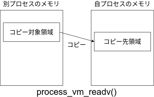 process_vm_readv.png