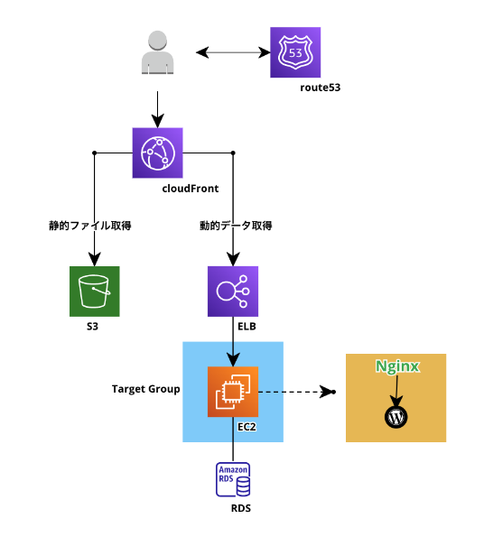 スクリーンショット 2022-11-06 17.38.11.png