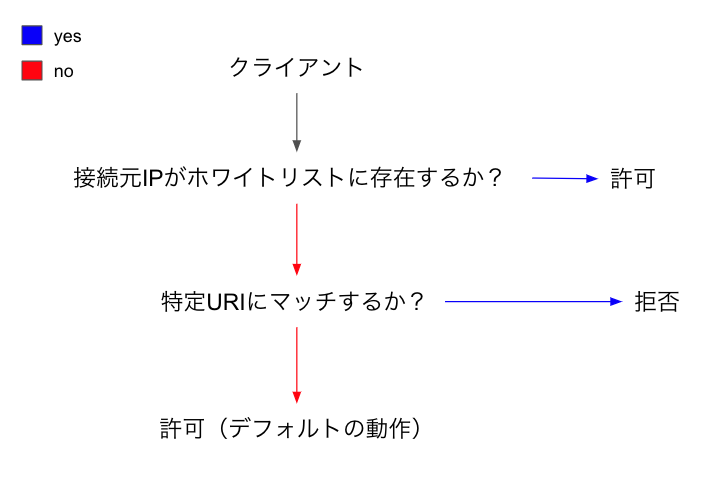 スクリーンショット 2022-11-06 21.47.54.png