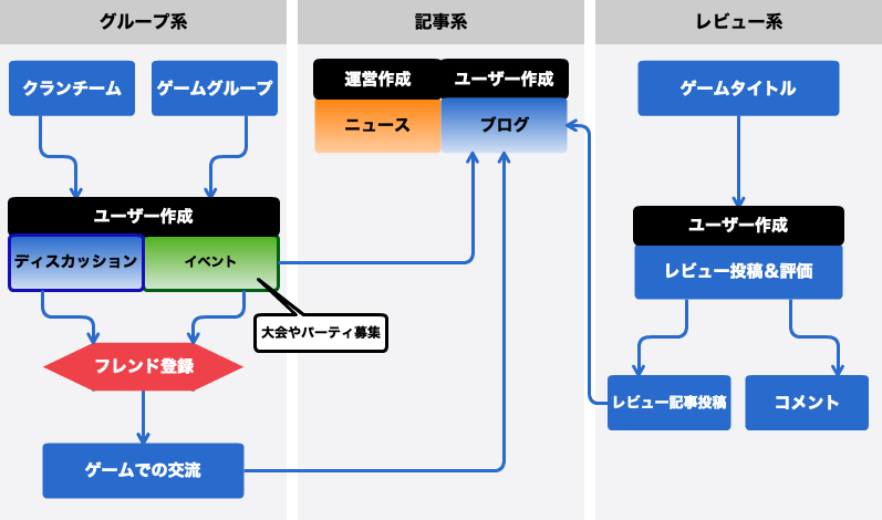 Flowchart.png