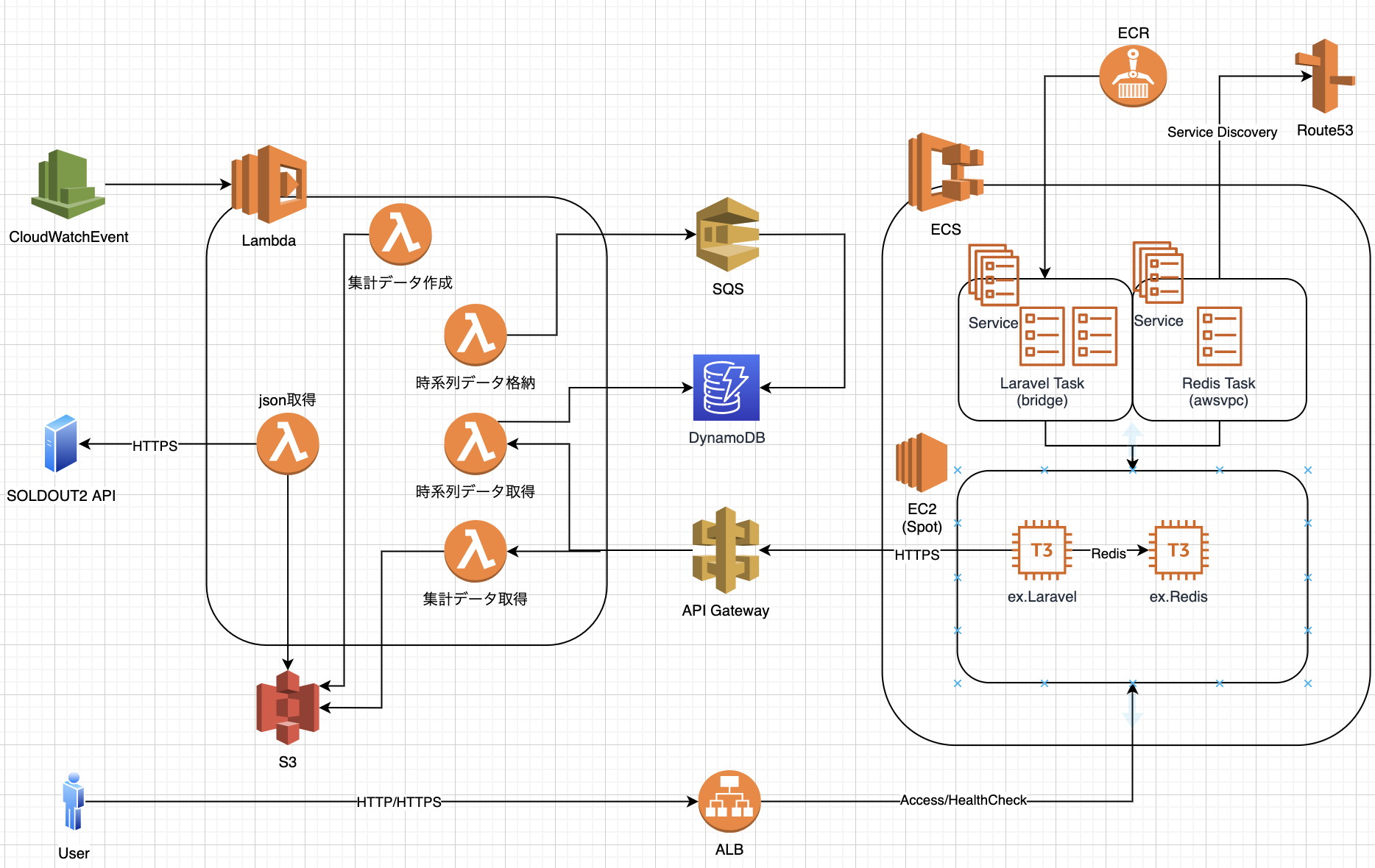 スクリーンショット 2020-10-28 15.15.07.png