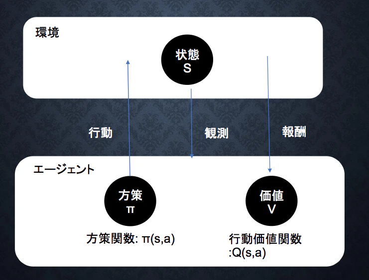 強化学習.png