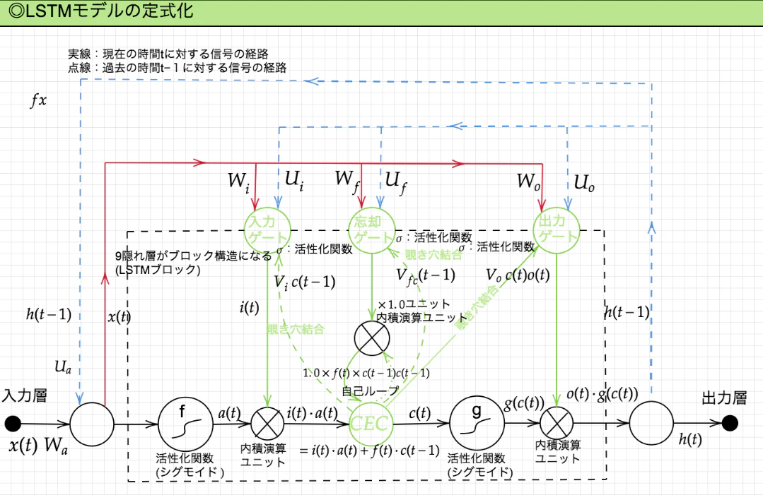 LSTM.png