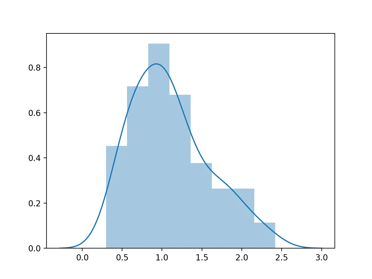 Figure_1.png