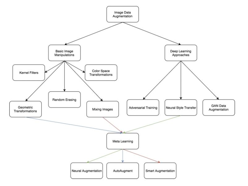 data_augmentation_methods.png