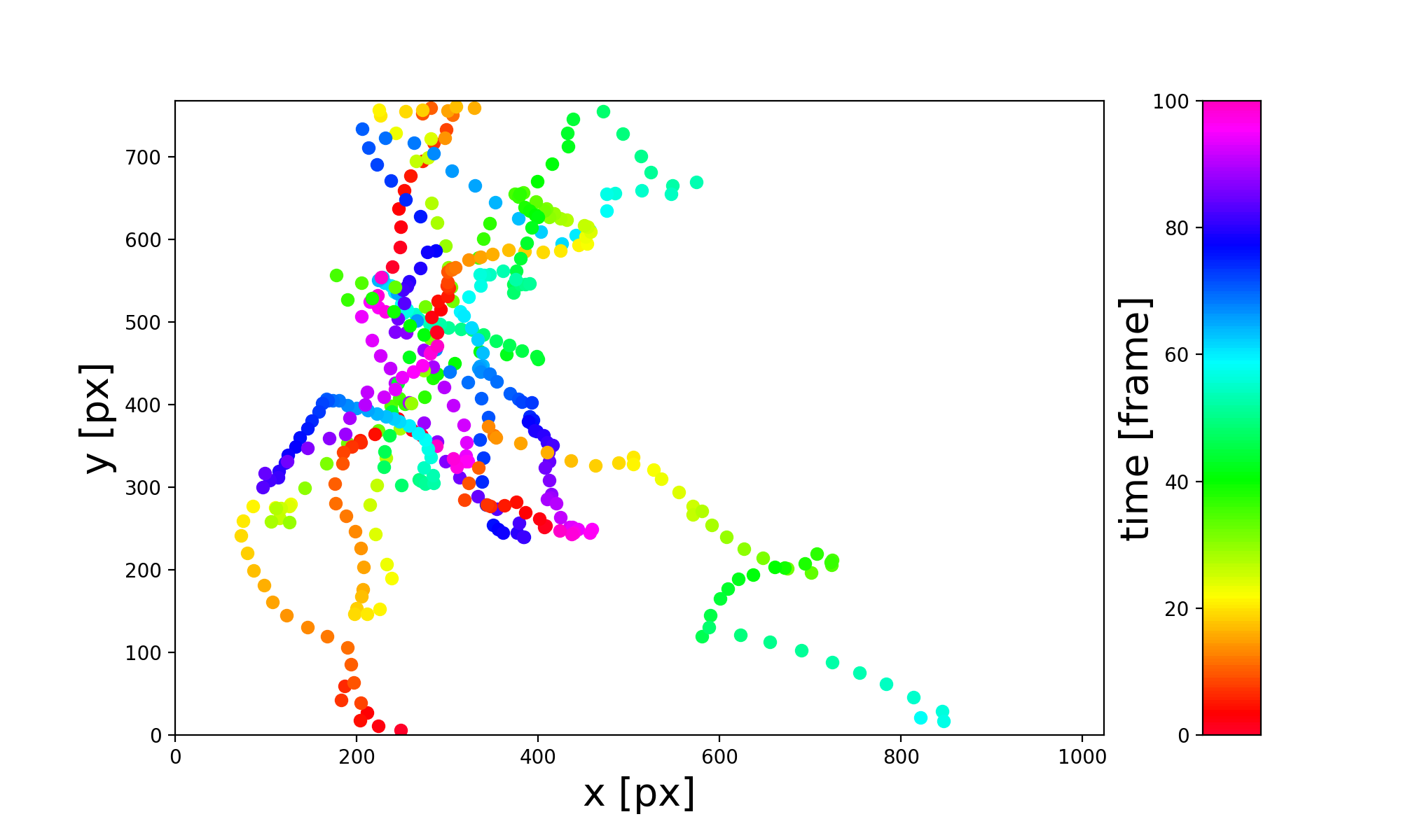 max_temporal_scatter_colors_demo.png