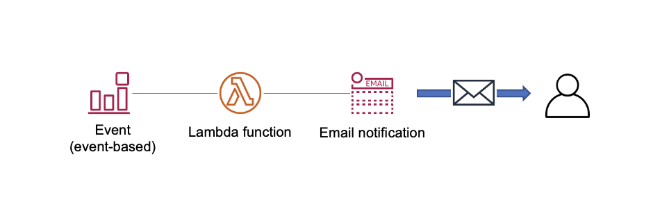 スクリーンショット 2021-03-01 23.24.04.png