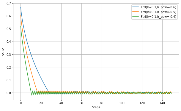 Ftrl(lr_pow).png