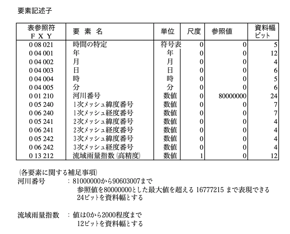 TableB_JMA.png