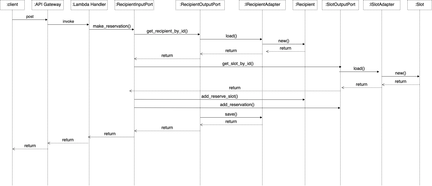 ReservationReporter-Page-2.drawio.png