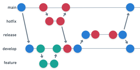 git-flow.png