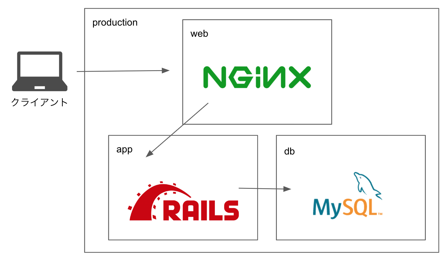スクリーンショット 2019-09-17 12.16.24.png