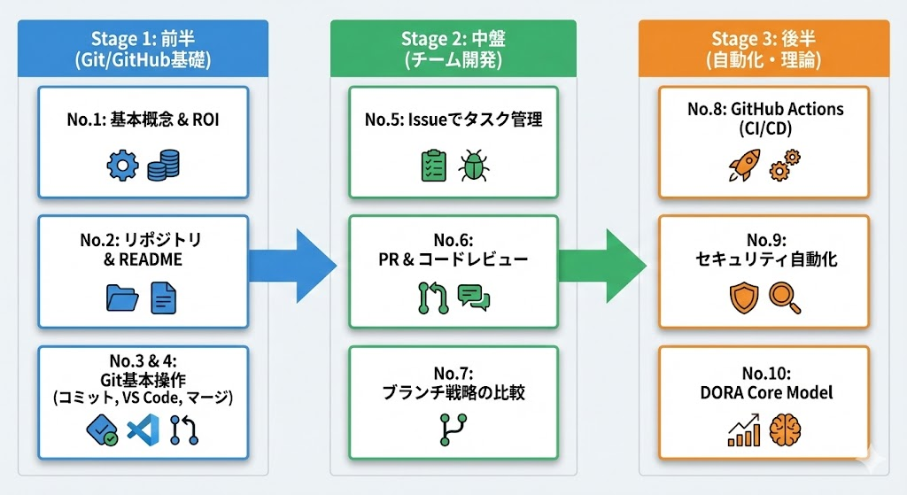 GitHub入門 github-introduction.png