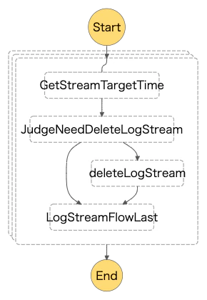stepfunctions_graph (1).png