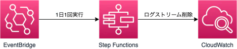 StepFunctions.drawio.png