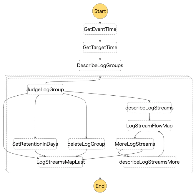 stepfunctions_graph.png